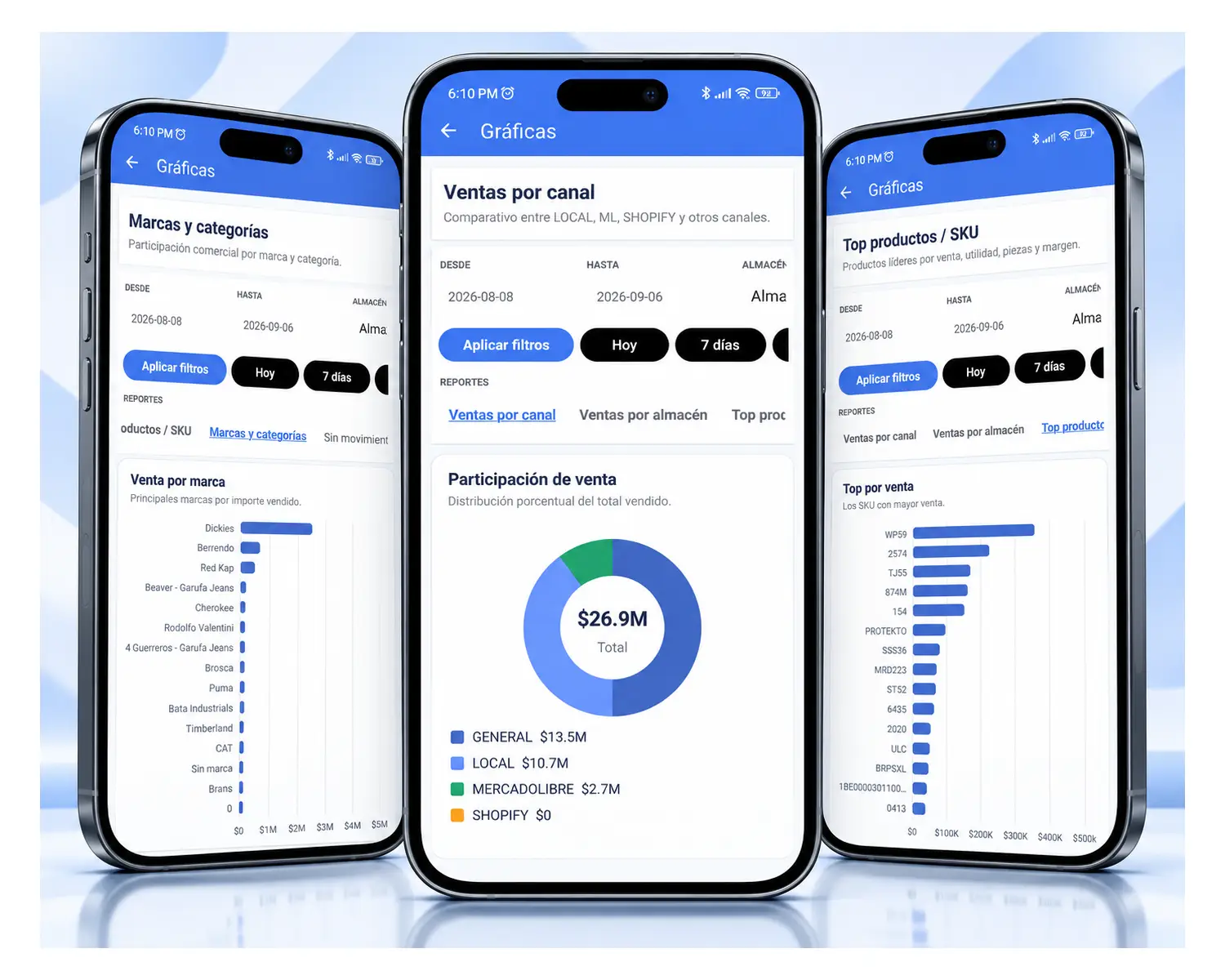 Dashboard Business Intelligence de la aplicación móvil Apolonce con ventas, utilidad, margen y ventas por canal