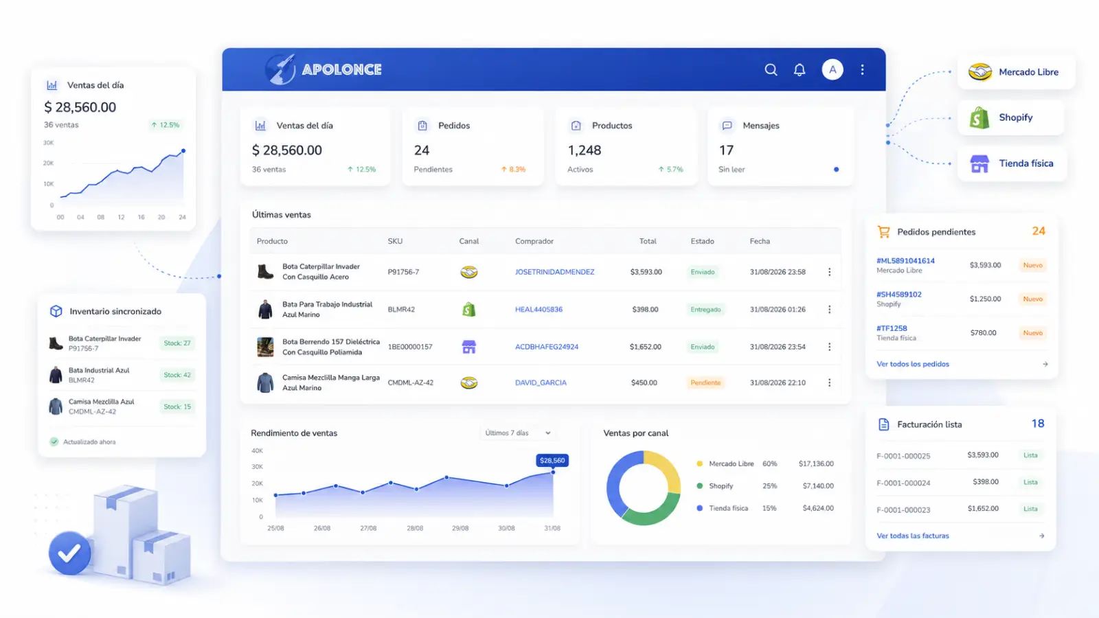 Panel principal de Apolonce para administrar ventas, inventario, pedidos y canales de venta